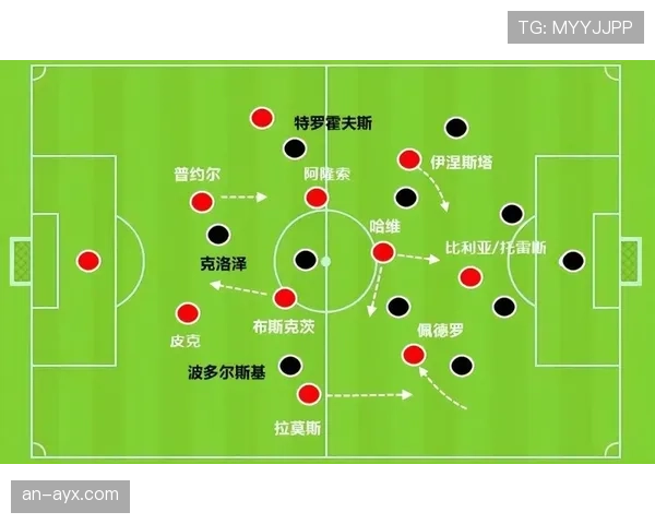 滕哈赫战术体系演变解析 滕哈赫战术体系演变解析