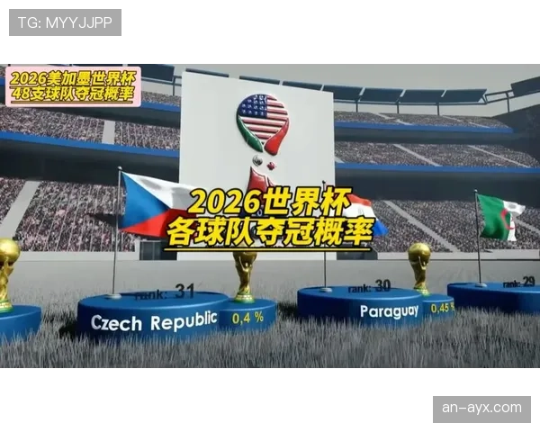 2026世界杯冷门晋级概率排行榜