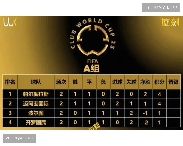 世界杯A组南非韩国大战或影响出线格局